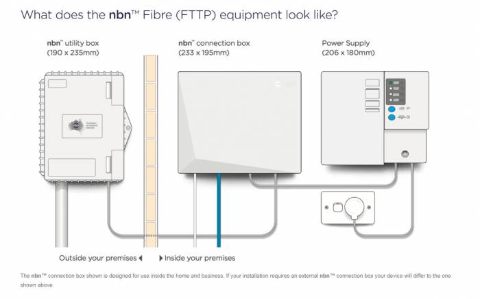 coaxial outside to do antenna cable connect big a how i Fibr 3 Cell Fibr Page  SkyCable  Phones/Mobile vs PLDT